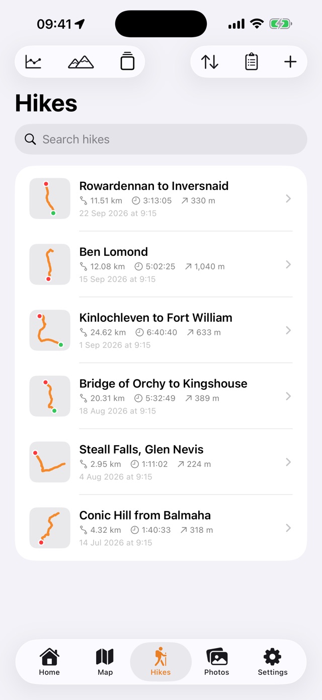 The Hikes list: six Scottish walks with distance, time and ascent for each